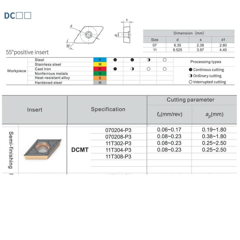 CDBP CNC Carbide Inserts DCMT070204/ DCMT21.51 for Metal Cutting Steel, DCMT Metal Lathe Tool for Steel, 10 Pcs - Image 3